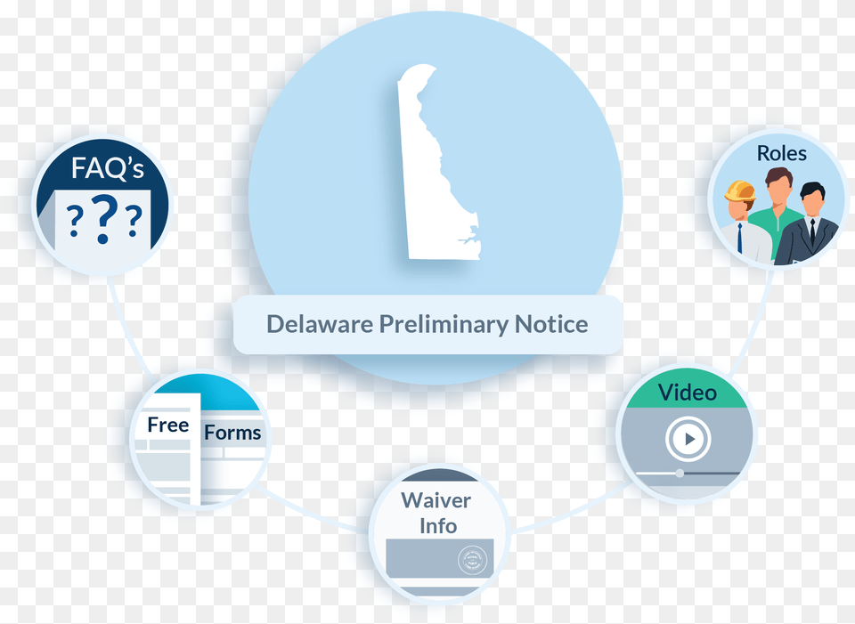 Delaware Preliminary Notice Faqs Land Survey Vs Solid Mechanics, Person, Network, Text, Disk Png Image