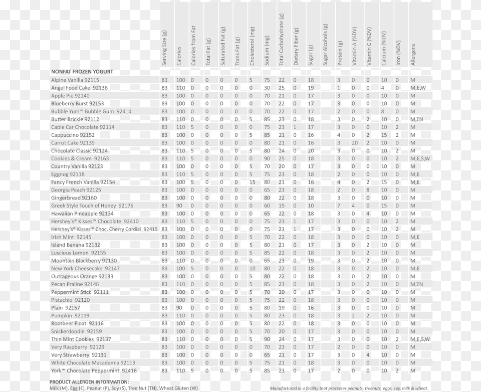 Delicious Yogurt Calorie Chart Beers, Architecture, Building, Page, Text Free Png