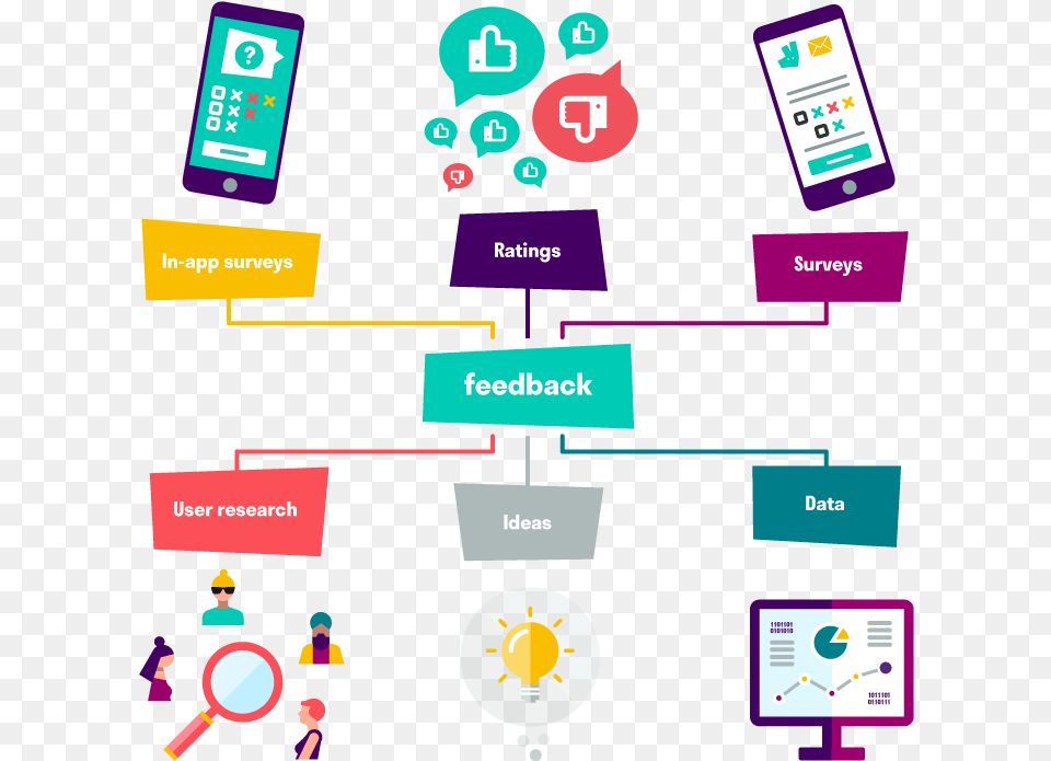 Deliveroo Customer Feedback App, Person, Scoreboard Free Png Download