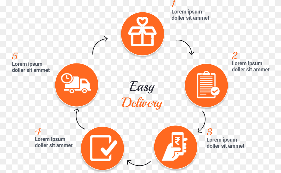 Delivery Diagram Diagram, Symbol, Text Free Png Download