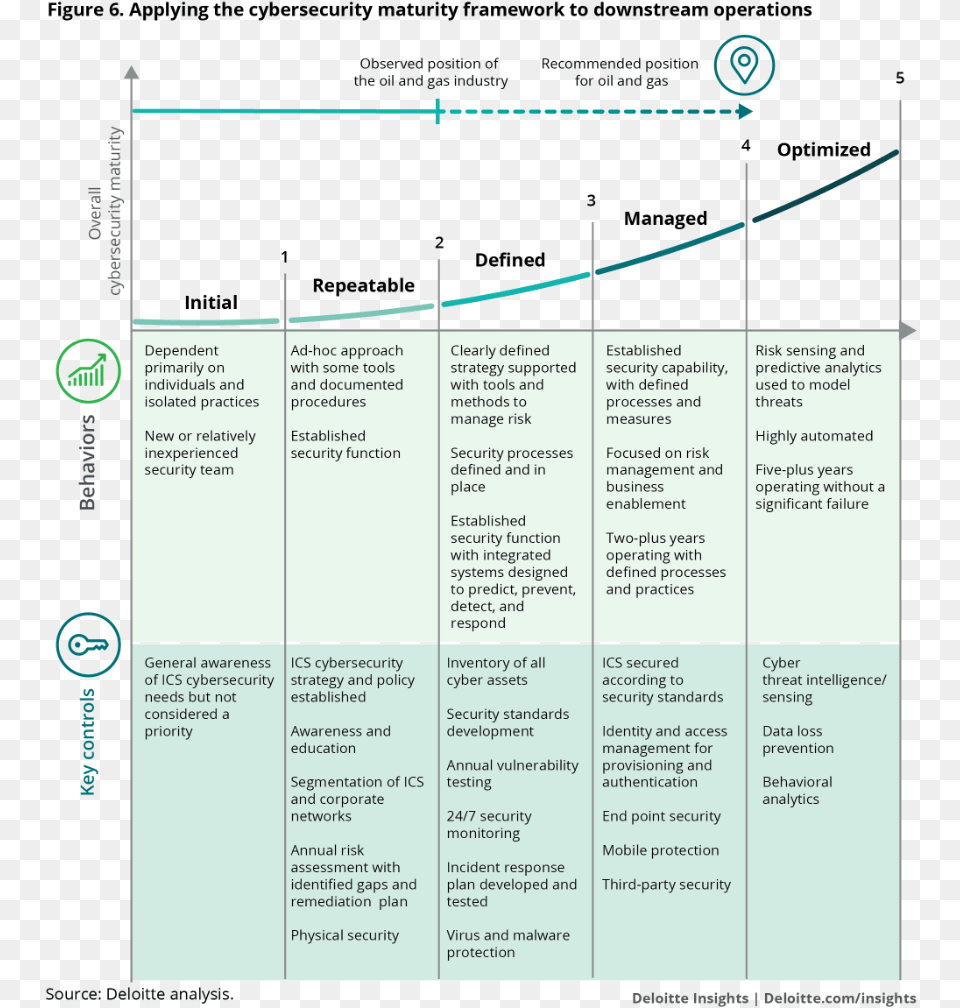 Deloitte Insights Vertical, Text Free Png