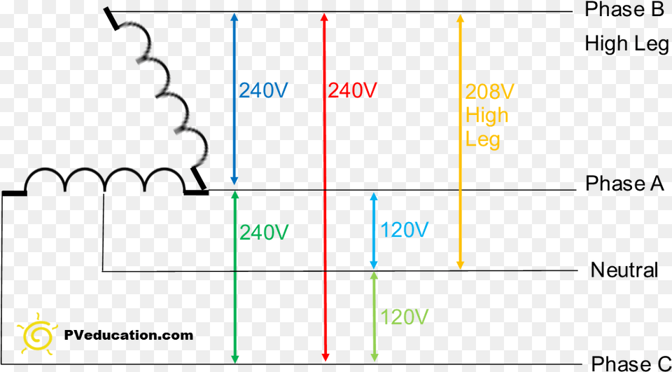 Delta 4 Wire Diagram Wiring Diagram 220v Wiring Diagram High Leg Delta Png Image