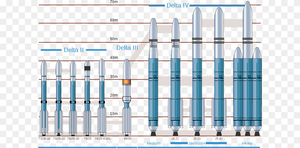 Delta Eelv Family, Ammunition, Missile, Weapon Png