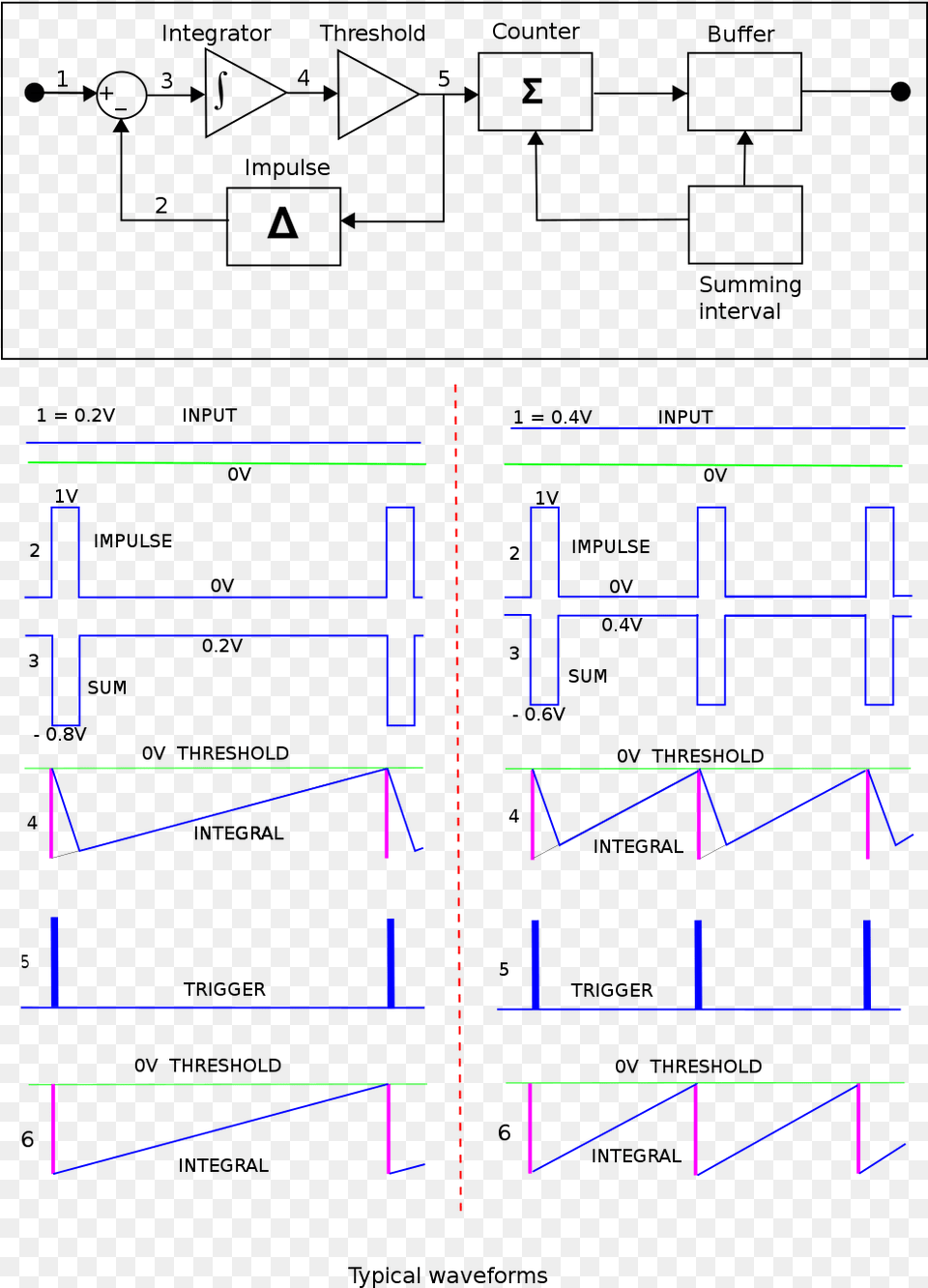 Delta Sigma, Cad Diagram, Diagram, Light Png Image