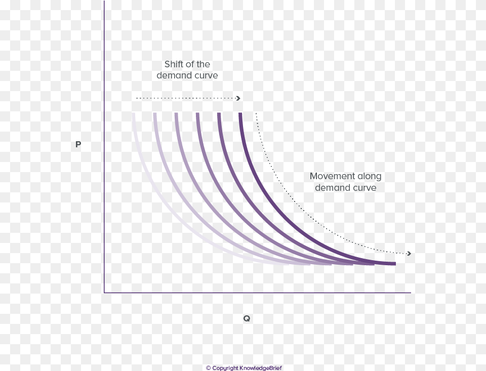 Demand Curve Quot Diagram, Outdoors, Night, Cutlery, Fork Png Image