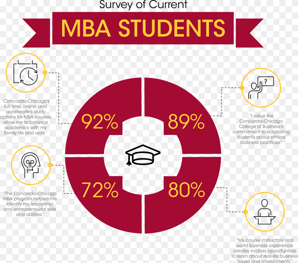 Demand For Mba Graduates Download, Face, Head, Person Free Transparent Png