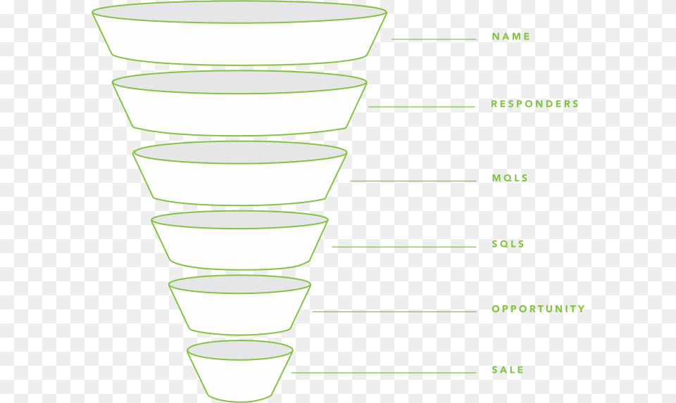 Demandramp Funnel Management Framework Funnel, Chart, Cup, Plot, Bowl Free Transparent Png