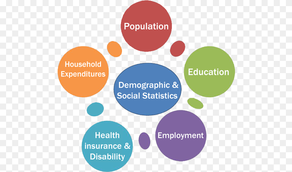 Demographic And Social Search Strategy Free Png Download