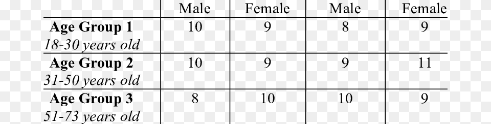 Demographic Information Toledo Rosario Catalyst Capital Group, Text, Number, Symbol Free Transparent Png