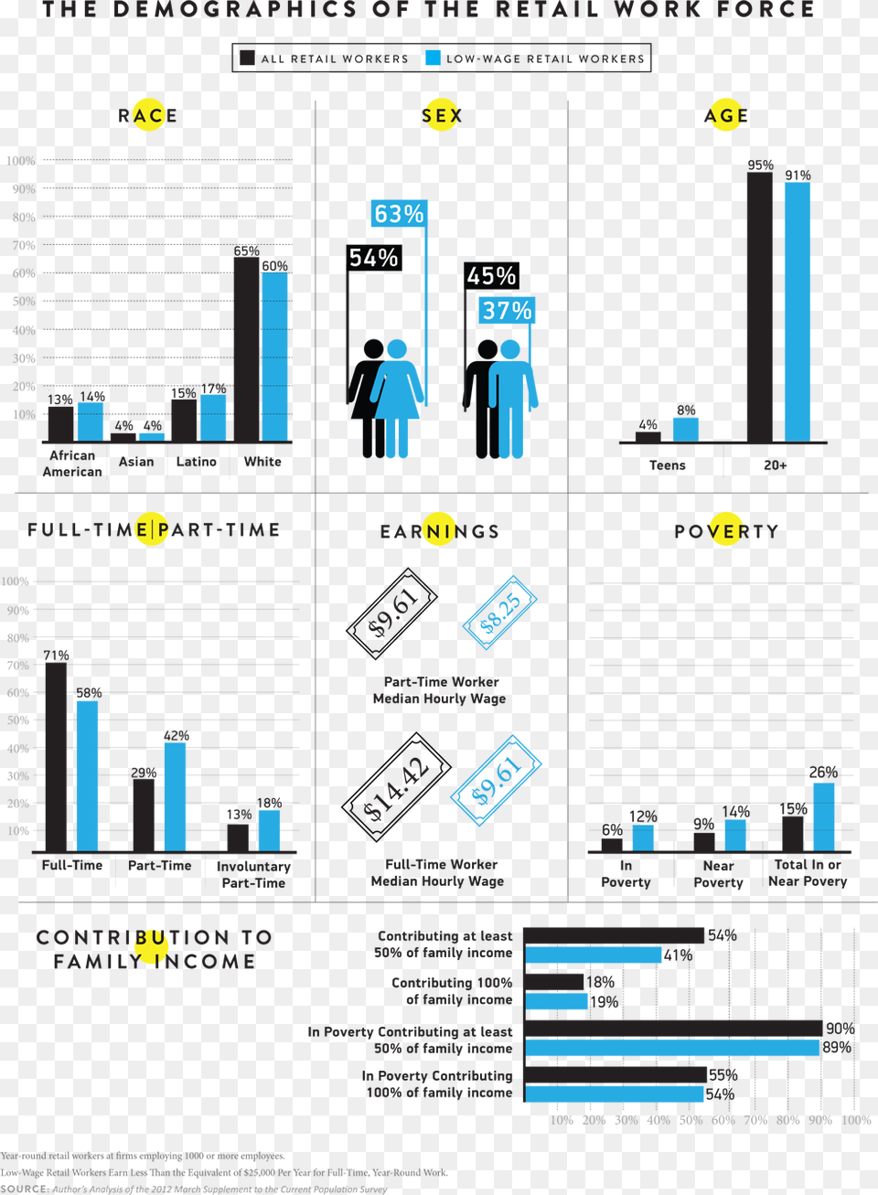 Demographic Of The Workforce, Person Free Transparent Png