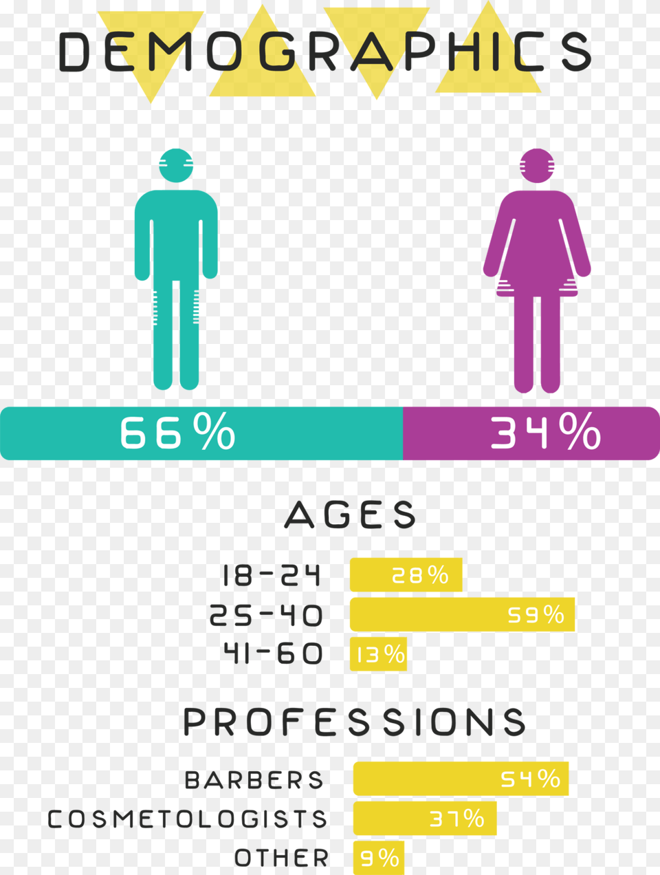 Demographics Infographic Ladies Gents Toilet Sign, Symbol, Person Free Transparent Png