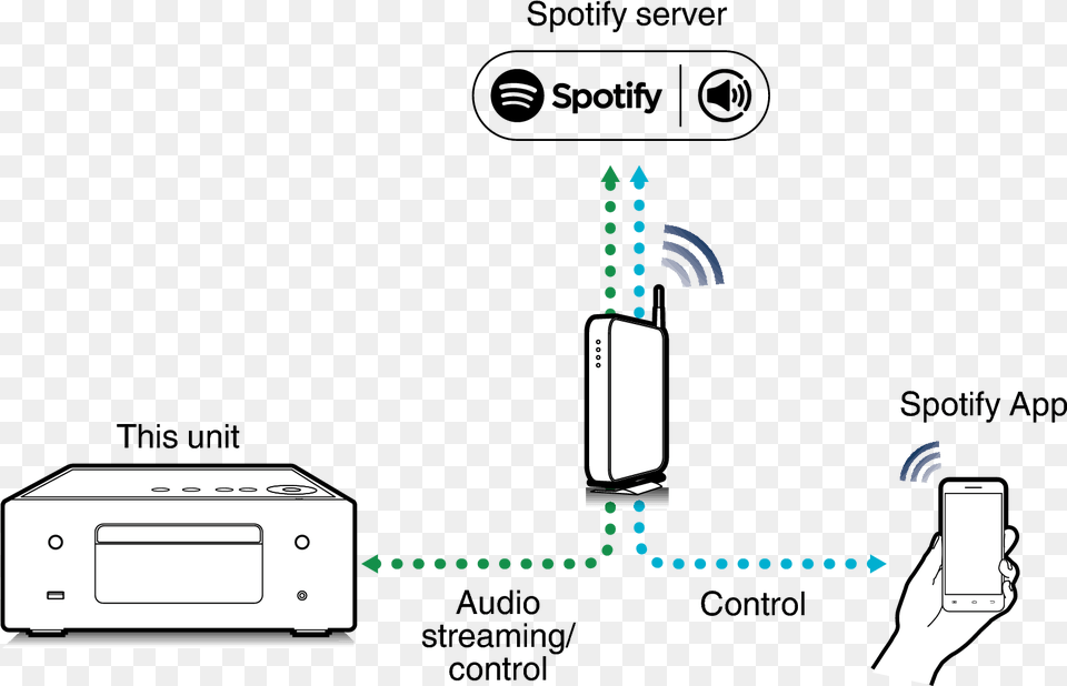 Denon Rcd, Electronics, Mobile Phone, Phone, Hardware Free Png Download