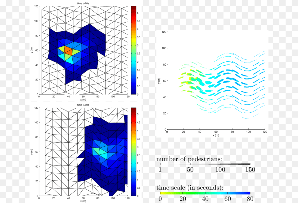Densities And Trajectories Of The Centres Of The Grid Diagram Free Png