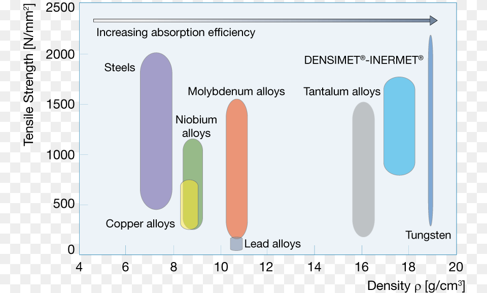 Density Comparison Of Heavy Metals Diagram, Text Free Png Download