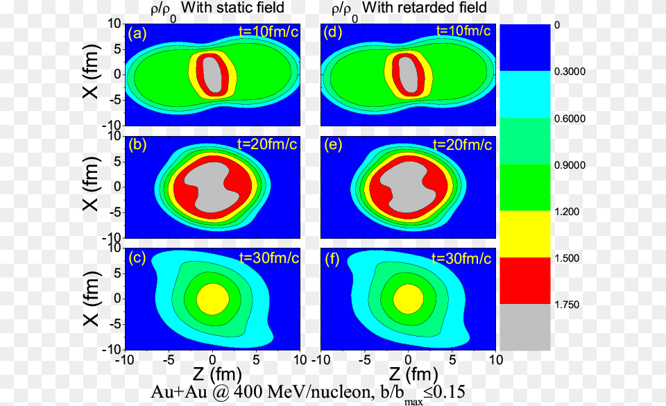 Density Contours In The X O Z Plane Upper And X O, Text Free Png Download