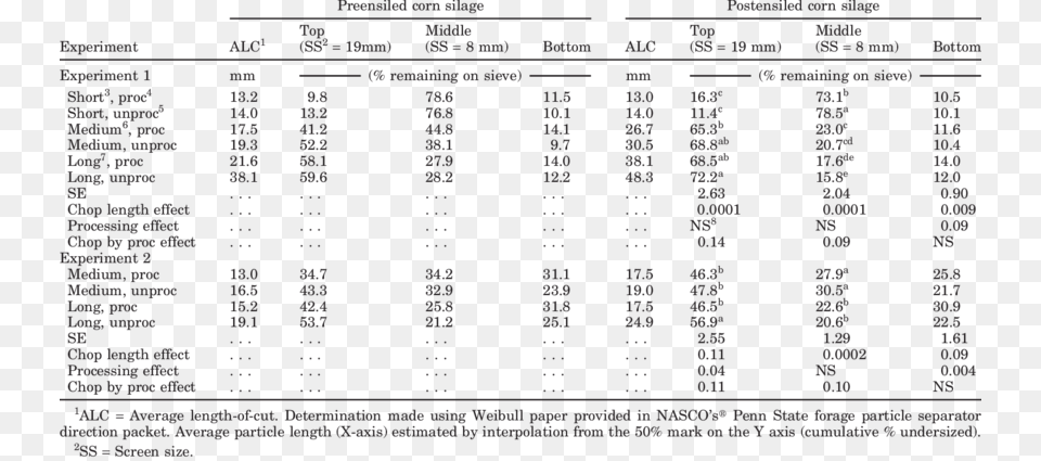 Density Of Clay Soils, Text, Chart, Plot, Number Free Png