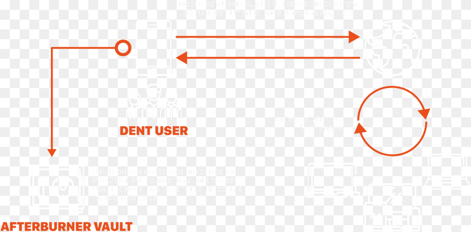 Dent Afterburner Diagram, Computer Hardware, Electronics, Hardware Free Png Download