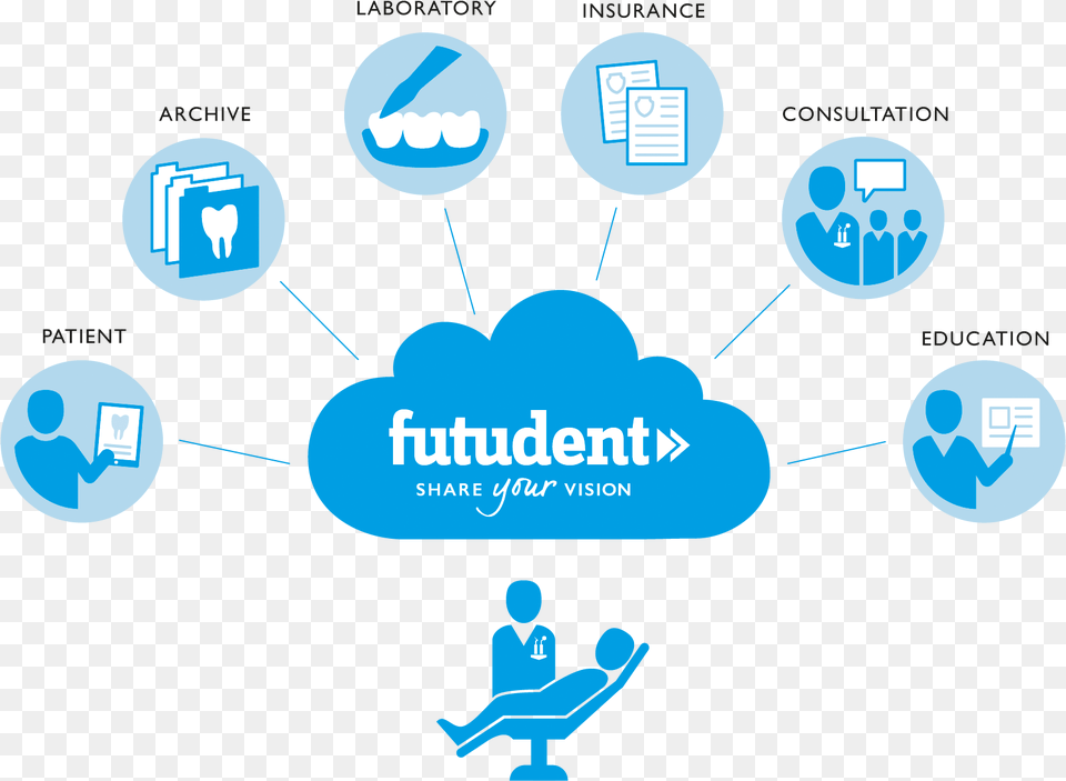 Dental Cloud, Network, Person, Logo, Outdoors Free Transparent Png