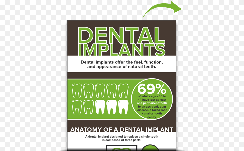Dental Implants Muncie Dental Implant Offers, Advertisement, Poster Free Png