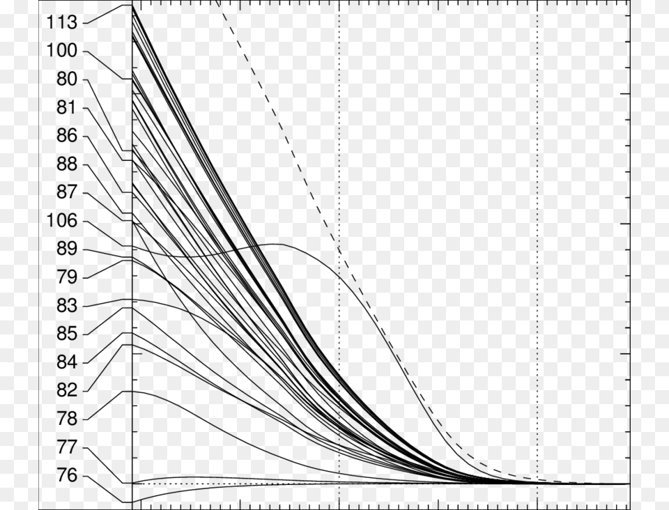 Departure Coefficients Of Si Ii In Vega Diagram, Gray Free Transparent Png