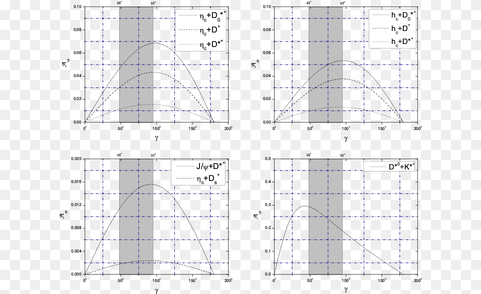 Dependence Of The Cp Asymmetries A Cp Upon The Weak Diagram, Text Free Png