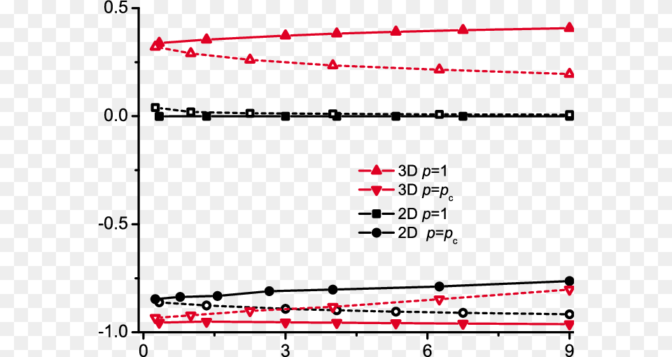 Dependence Of W On The Local Permeability Distribution Diagram, Chart, Plot Png Image