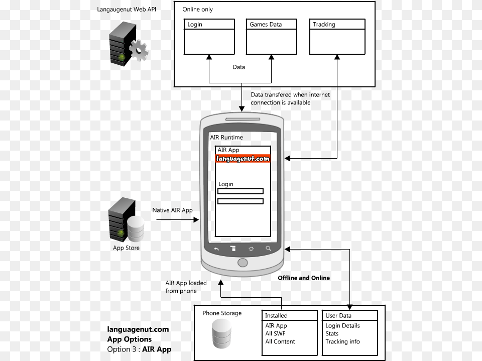 Deployment Diagram For Android Application, Electronics, Mobile Phone, Phone Free Transparent Png
