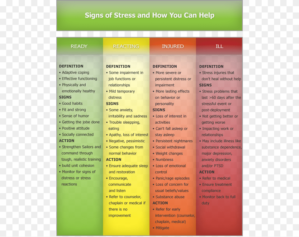 Deployment Stress Ind 04 Quotclassquotimg Responsive Navy Continuum Of Care, File, Text, Menu Free Transparent Png