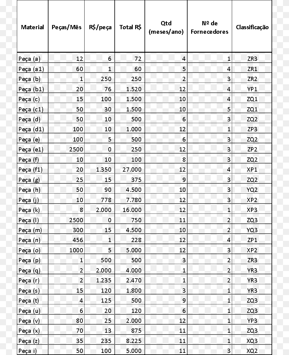 Depois De Concluda A Matriz De Devemos Pre Primer Sight Word Assessment, Chart, Plot, Text Png Image