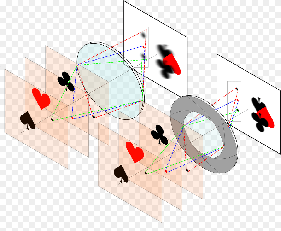 Depth Of Field Circle Of Confusion, Person Png