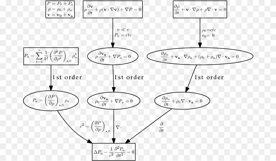 Derivation Of Acoustic Wave Equation Acoustic Wave Equation, Gray Free Transparent Png