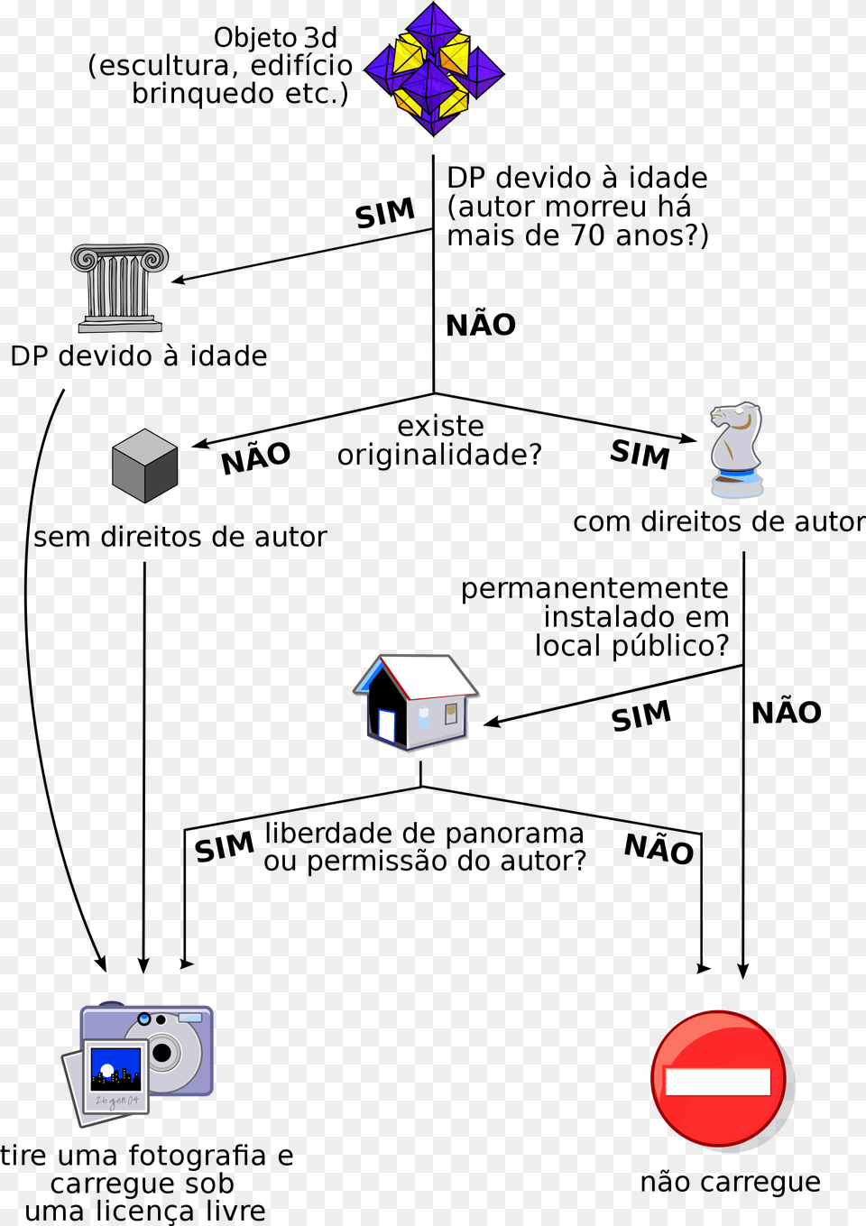 Derivative Works Decision Tree Pt Br Decision Tree Free Png Download