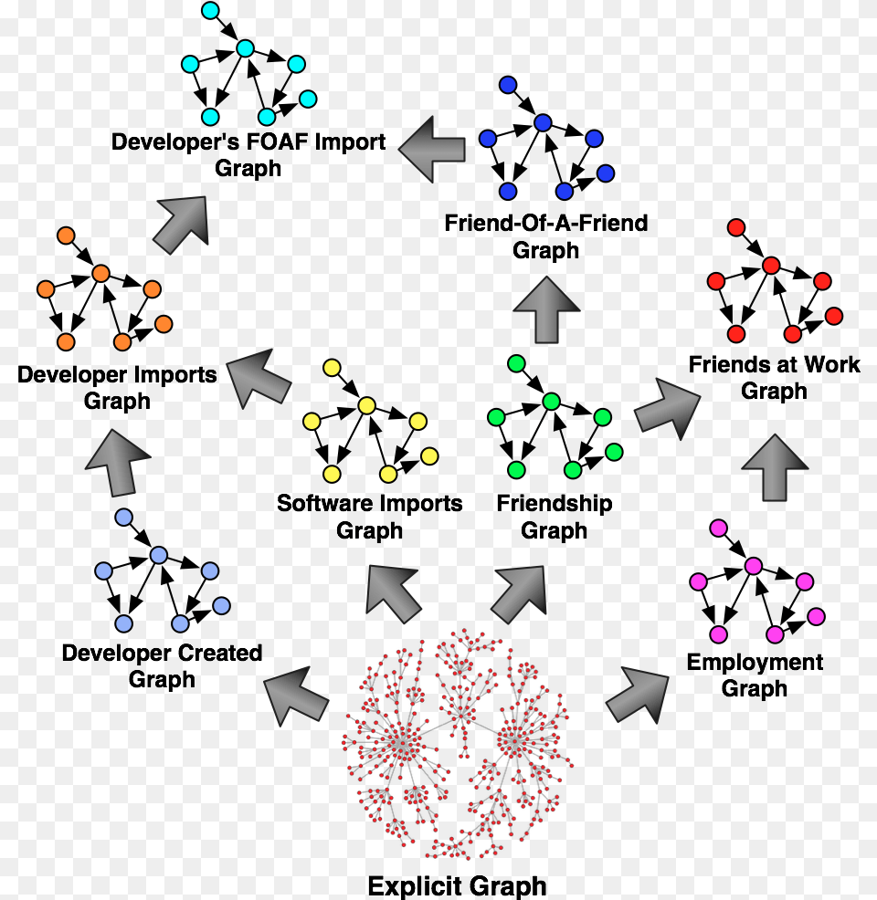 Derived Graphs Graph Theory Algorithms, Fireworks, Nature, Night, Outdoors Free Png Download