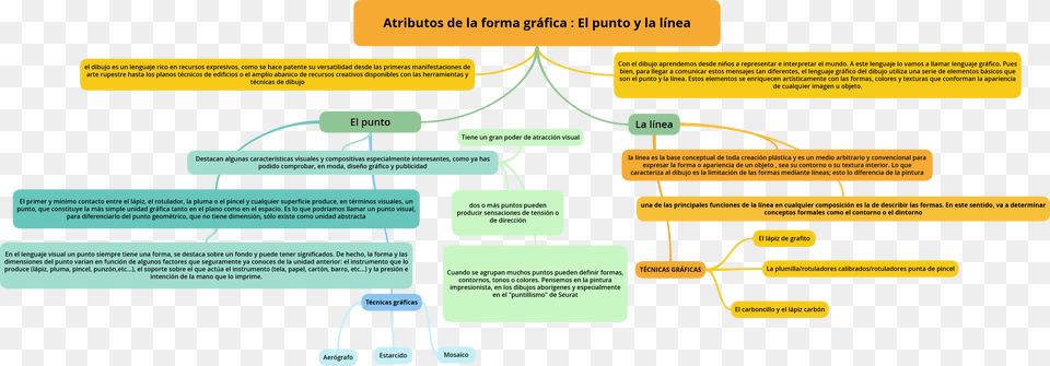 Descarga O Visualiza Este Mapa Como Imagen Diagram, Uml Diagram Free Transparent Png