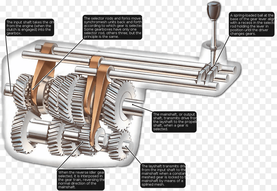 Descargar Car Gearbox, Machine, Spoke, Motor Free Png