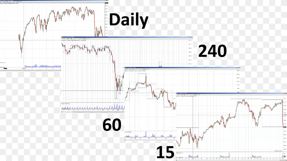 Descending Multiple Time Frame Analysis Charts Plan, Chart Free Transparent Png