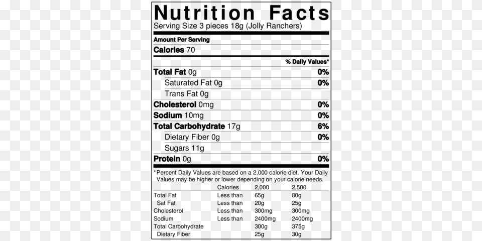 Description Amp Facts Cheeseburger Nutrition Facts, Gray Png