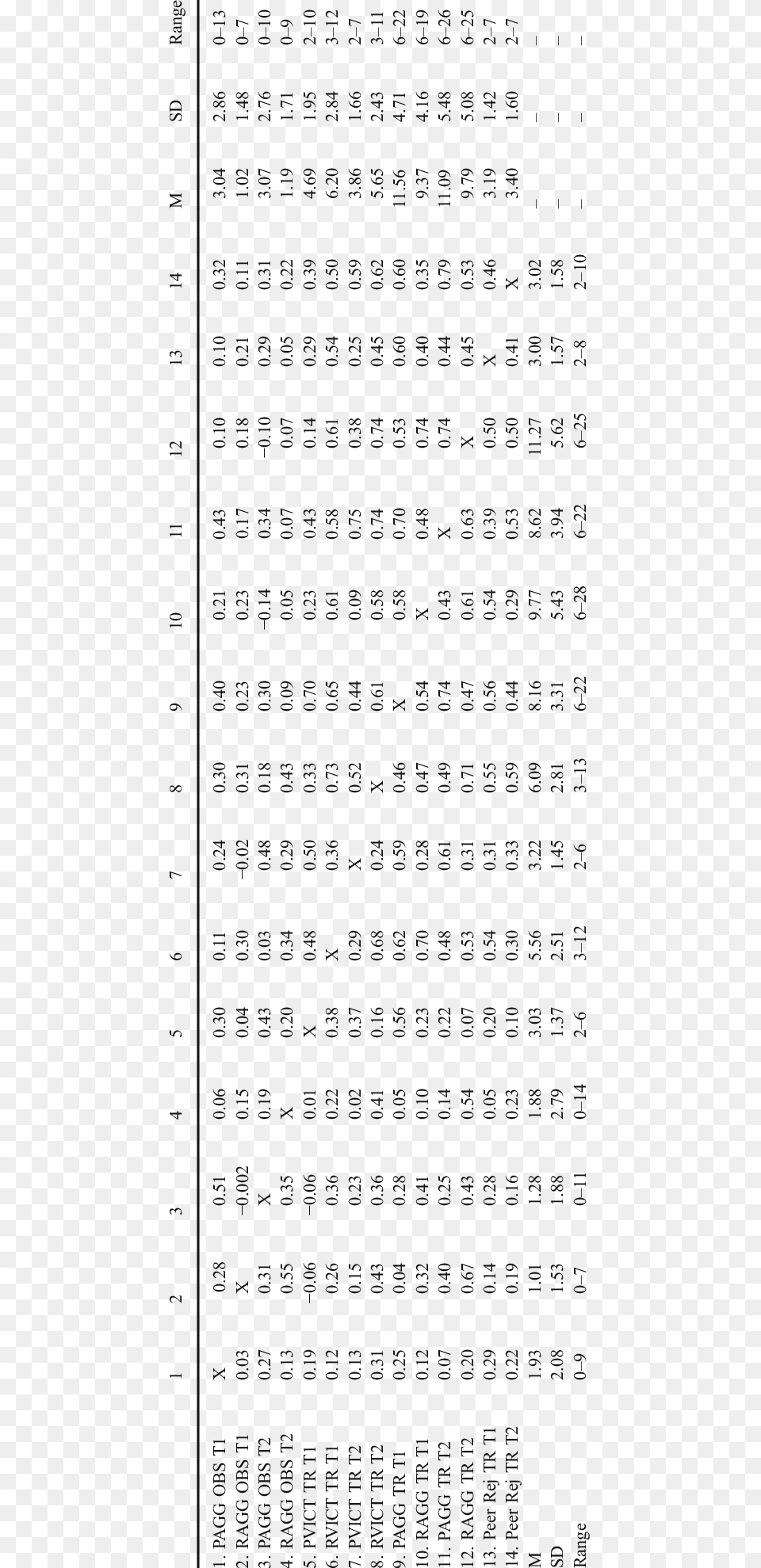 Descriptive Statistics And Bivariate Correlations For Mineral, Text Png Image