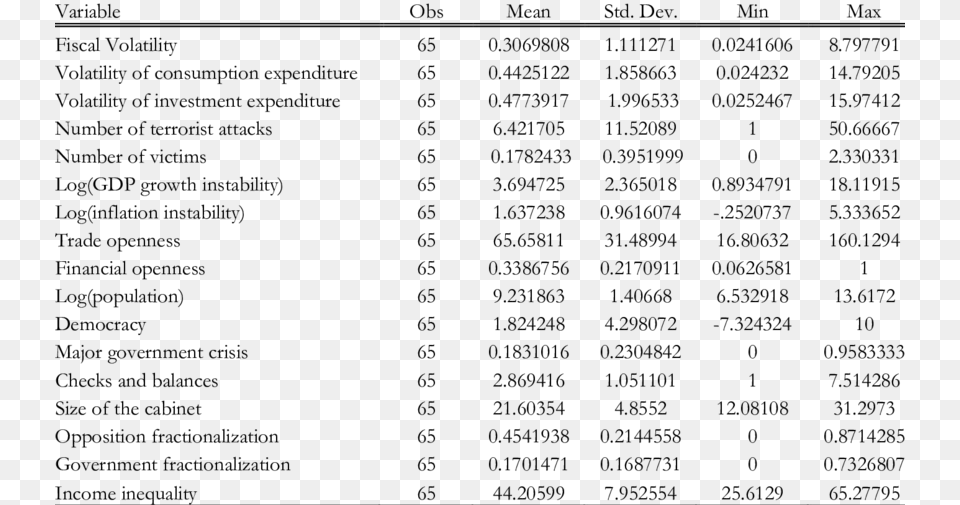 Descriptive Statistics Document, Gray Png