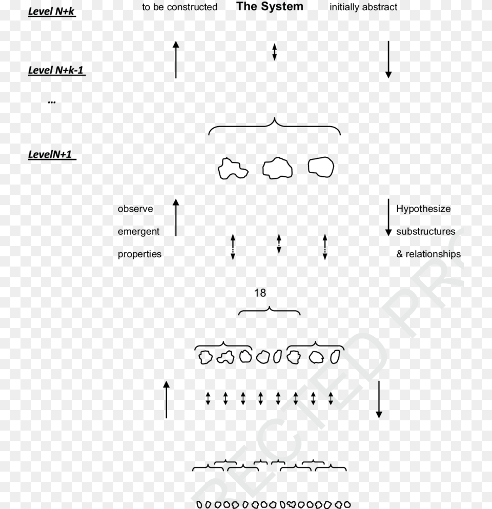 Design As Bottom Up Construction And Top Down Hypothesis Diagram, Logo Png