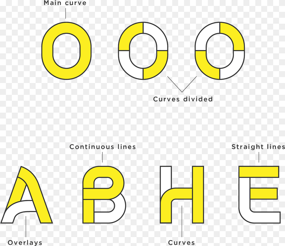Design Circle, Text, Number, Symbol, Scoreboard Free Png