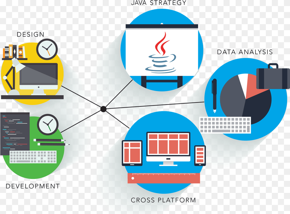 Design In Software Development, Art, Graphics, Terminal Png Image