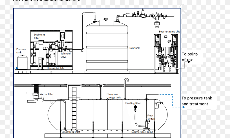 Design Of Rain Water Harvesting System, Cad Diagram, Diagram Png