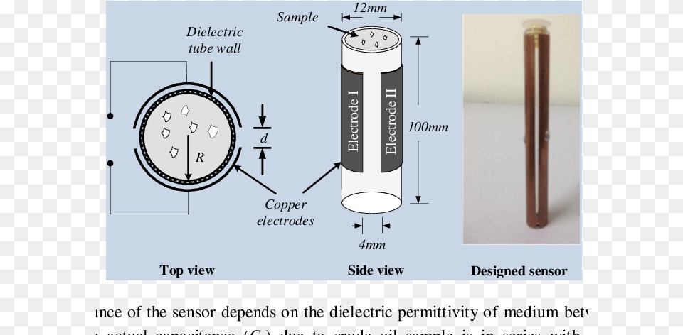 Design Of The Semi Cylindrical Capacitance Sensor, Chart, Plot, Bottle, Shaker Free Png Download