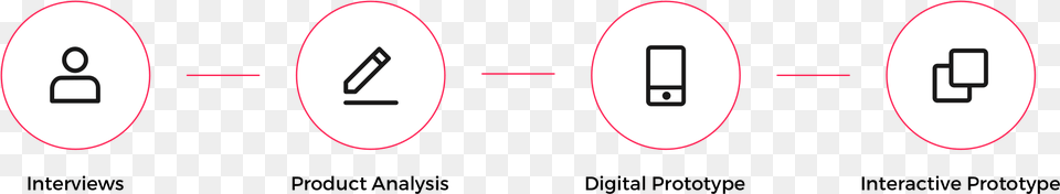Design Process Circle, Number, Symbol, Text Png Image