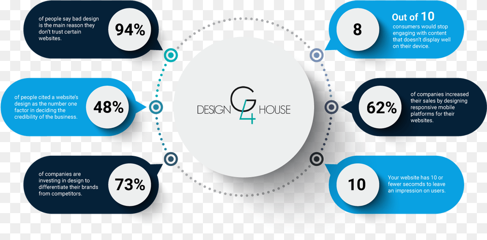 Design Stats Graphic Large Our Digital Marketing Services, Nature, Night, Outdoors, Text Free Png Download