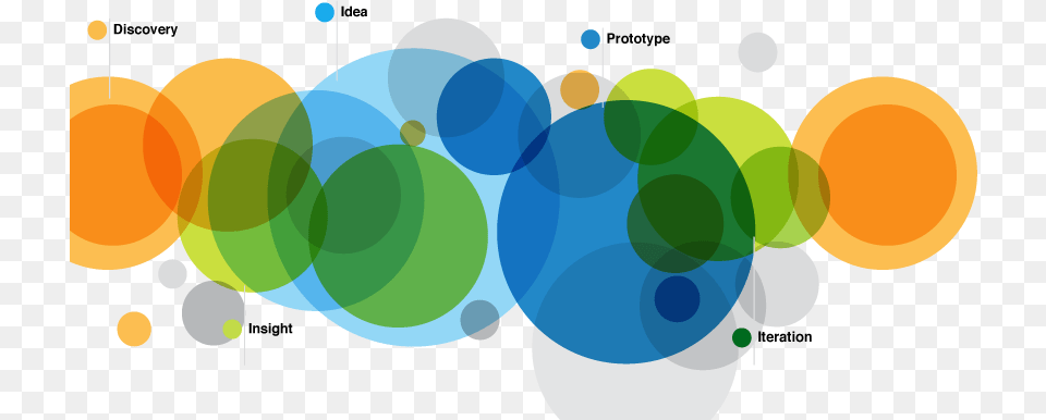 Design Strategy Product Strategy And Design, Art, Graphics, Sphere, Balloon Png Image