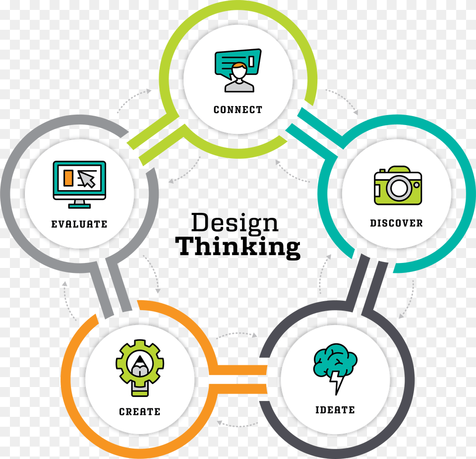 Design Thinking, Chart, Plot Free Transparent Png