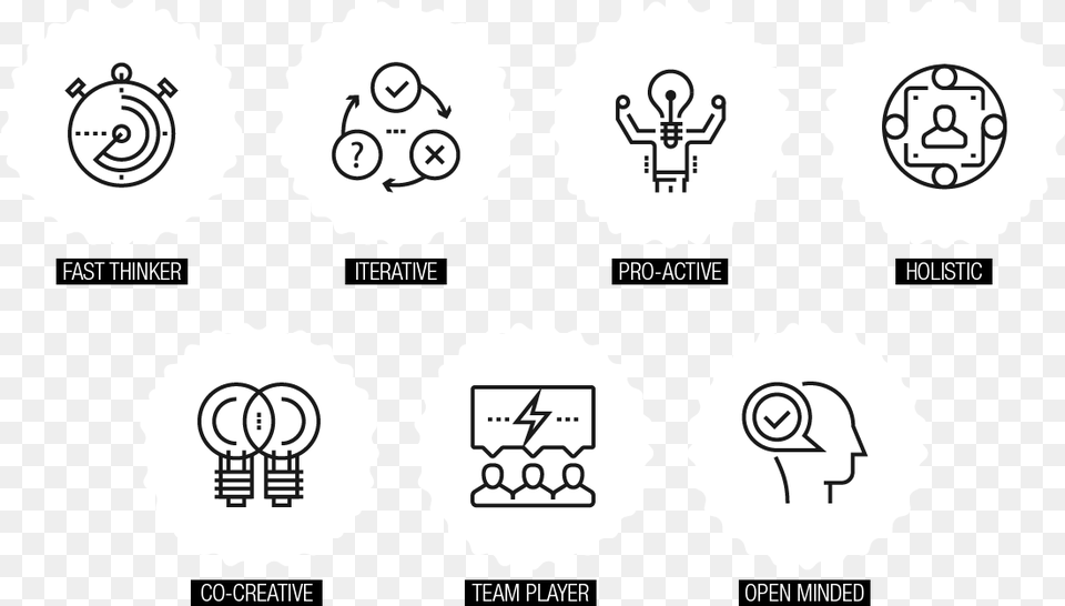 Design Thinking Characteristics, Adult, Bride, Female, Person Png Image