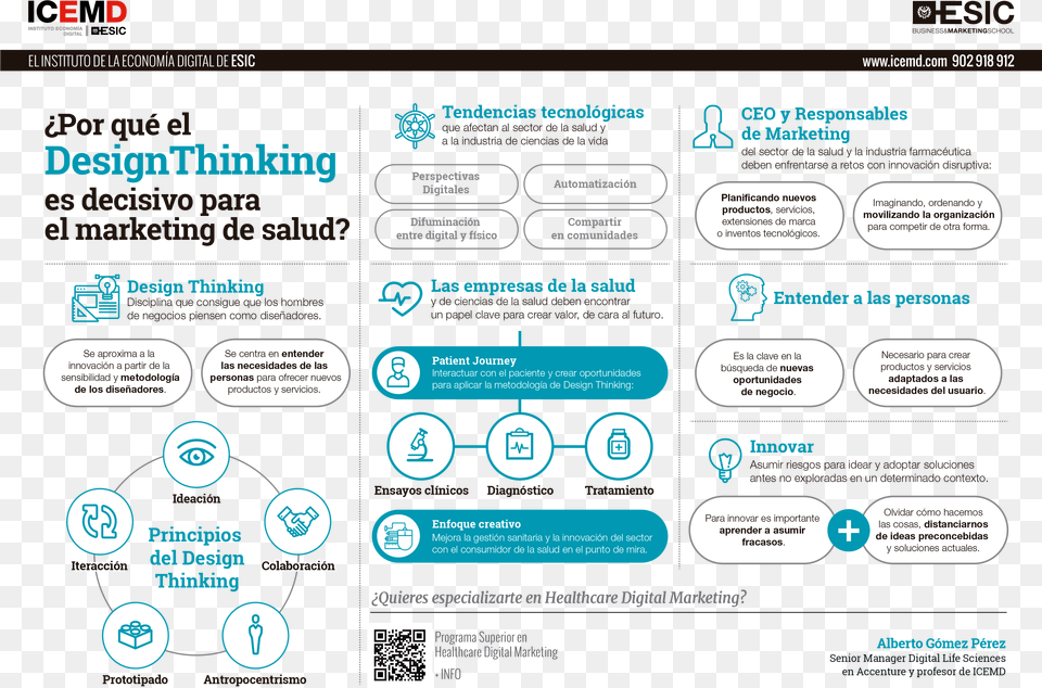 Design Thinking Design Thinking Ejemplos Empresas, Qr Code, Text Free Png